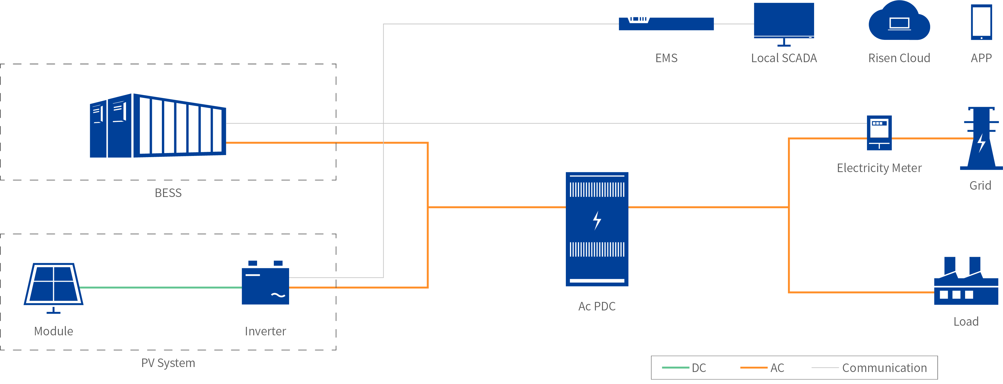 Topology Diagram