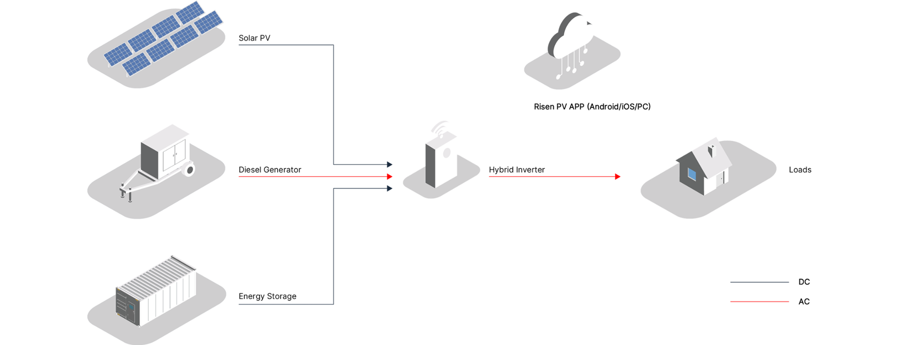 Topology Diagram